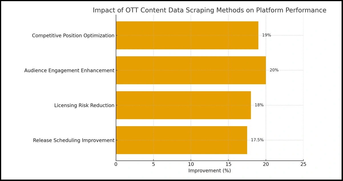 Strategic-Implications-for-OTT-Platforms