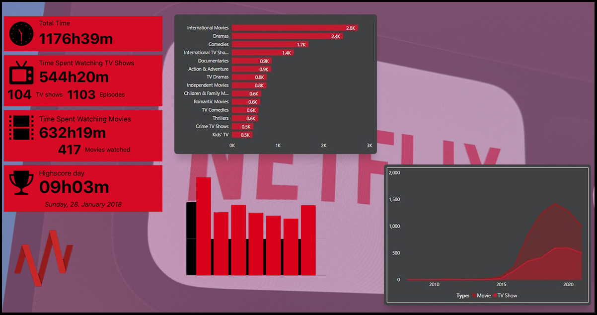 Viewer-Ratings-and-Trends