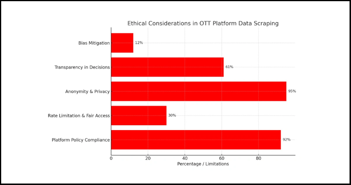 Ethical-Considerations