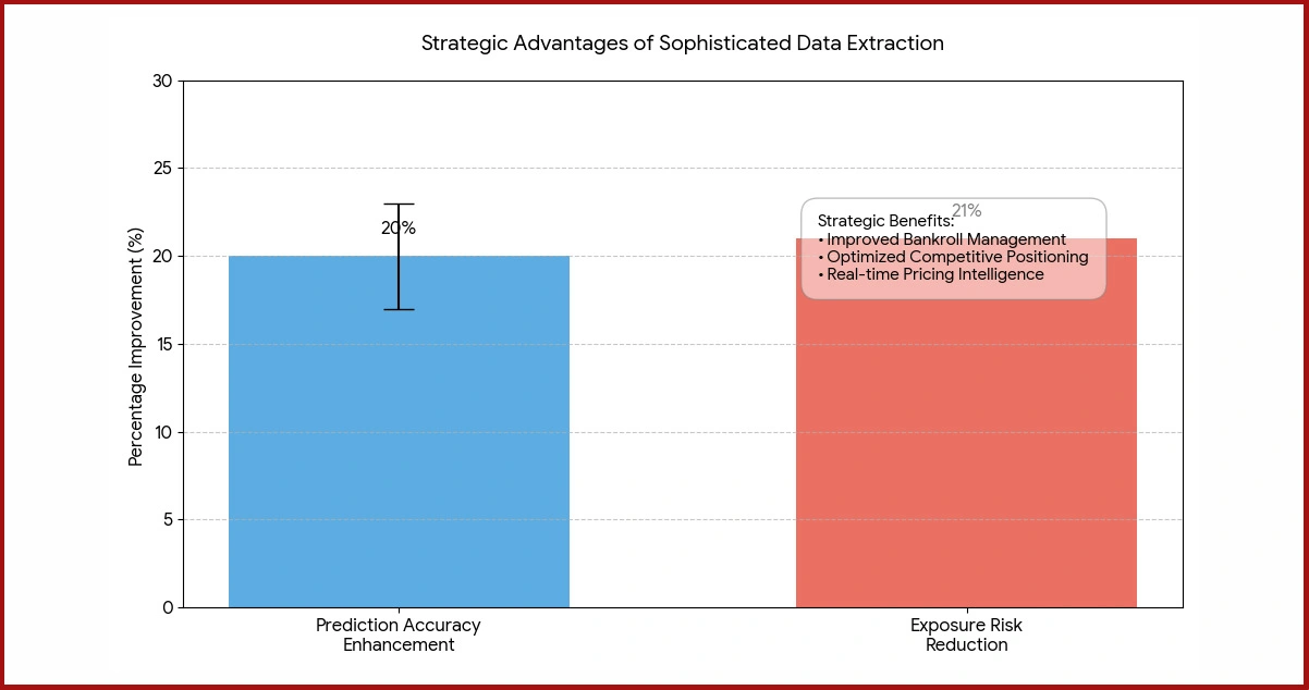 Strategic Applications for Sports Betting Operations