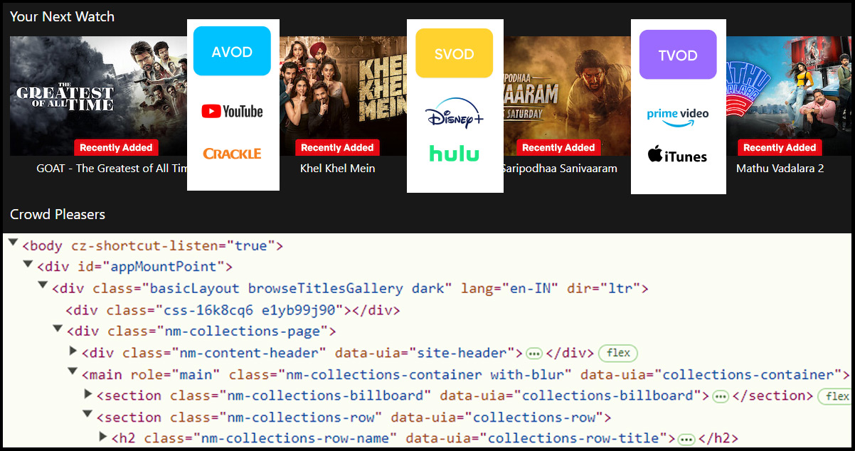 OTT-Platforms-Data-Scraping-Techniques