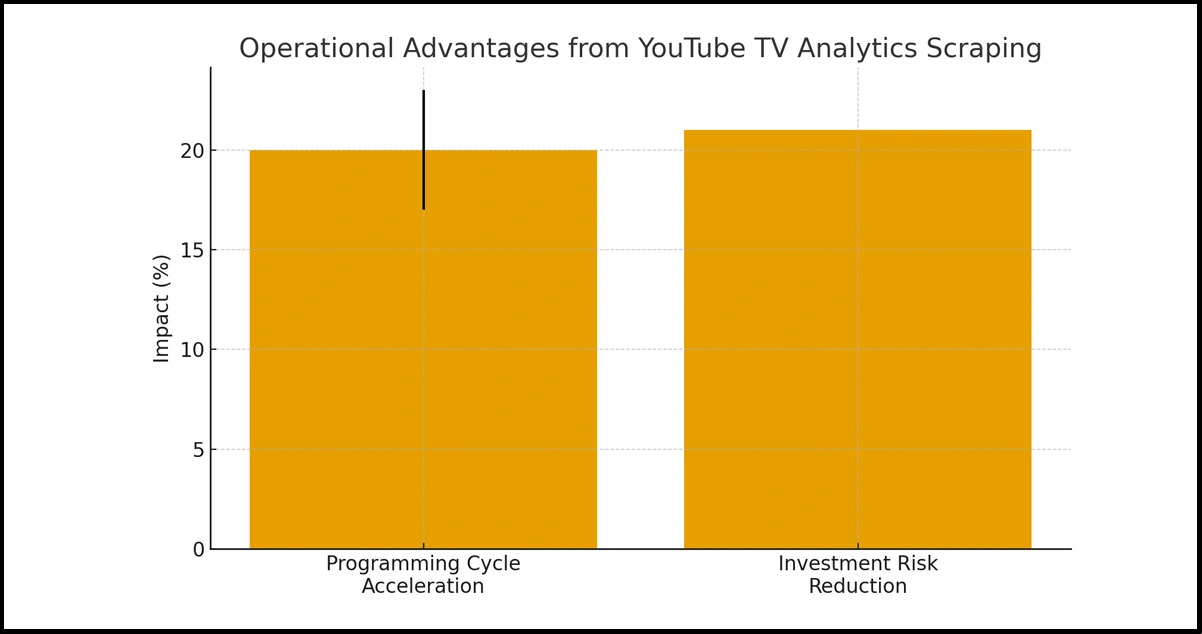Business-Applications-for-Media-Platforms