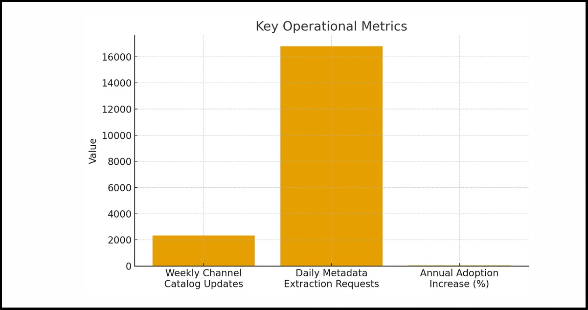 Market-Adoption-of-YouTube-TV-Data-Collection-Methods