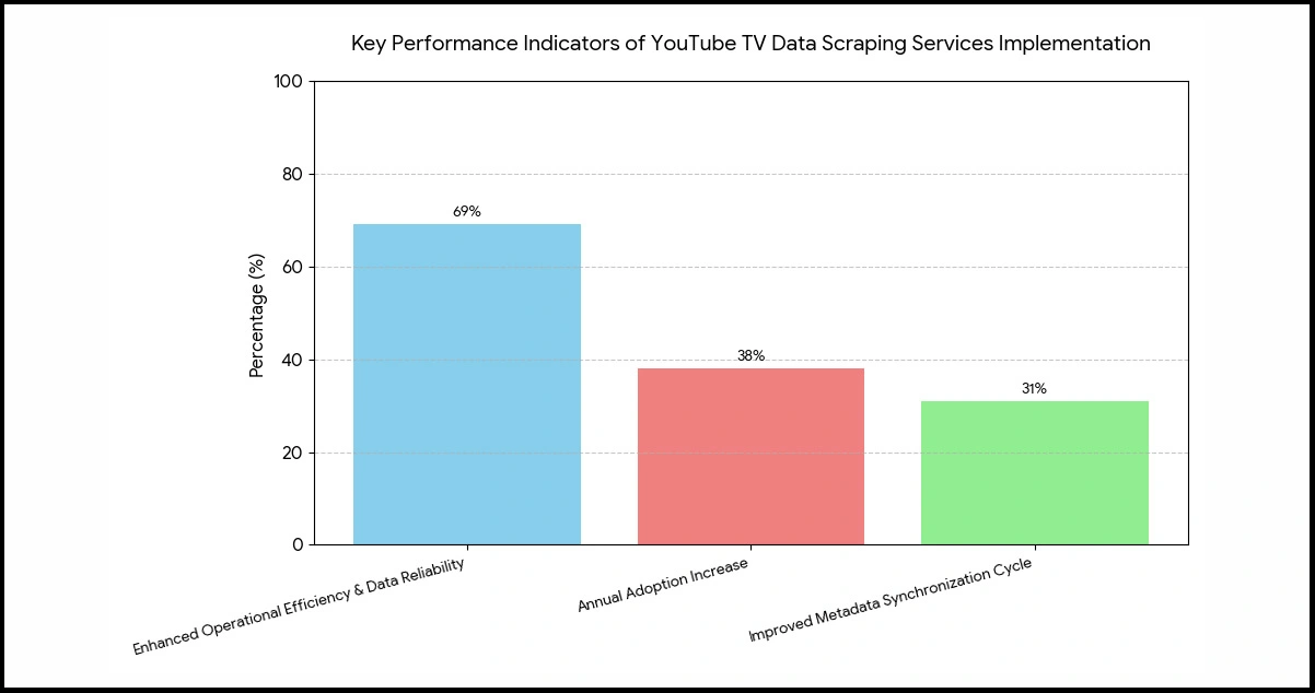 Content-Scraping-Adoption-Trends-in-Live-Streaming-Platforms