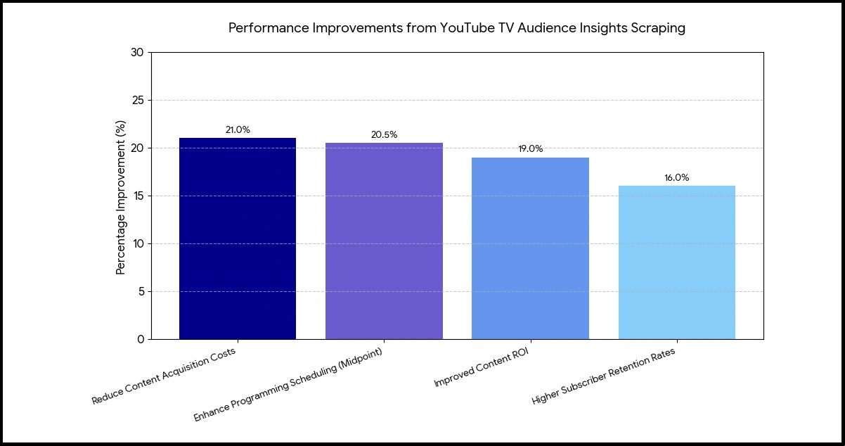 Strategic-Implications-for-Live-Streaming-Platforms